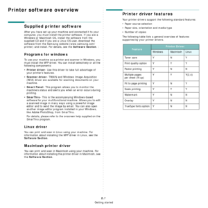 Page 20Getting started
2.7
Printer software overview
Supplied printer software
After you have set up your machine and connected it to your 
computer, you must install the printer software. If you are a 
Windows or Macintosh OS, install the software from the 
supplied CD and if you are a Linux OS user, download the 
software from the Samsung website (www.samsung.com/
printer) and install. For details, see the 
Software Section. :
Programs for windows
To use your machine as a printer and scanner in Windows, you...