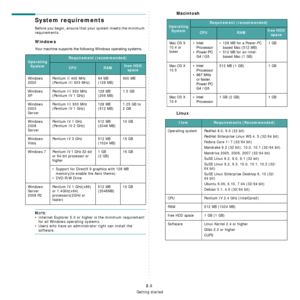 Page 21Getting started
2.8
System requirements
Before you begin, ensure that your system meets the minimum 
requirements.
Windows
Your machine supports the following Windows operating systems. 
NOTE: 
• Internet Explorer 5.0 or higher is the minimum requirement 
for all Windows operating systems.
• Users who have an administrator right can install the 
software.
Operating 
SystemRequirement (recommended)
CPURAMfree HDD 
space
Windows 
2000Pentium II 400 MHz 
(Pentium III 933 MHz)64 MB 
(128 MB)600 MB
Windows...