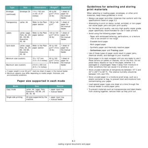 Page 24Loading original documents and paper
3.3
Paper size supported in each mode
Envelope
(continued)Envelope C6 114 x 162 mm
(4.48 x 6.37 
inches)60 to 90 
g/m2 (16 to 
24 lb)1 sheet of 
paper for 
the manual 
feeder
Transparency Letter, A4 Refer to the Plain 
paper section138 to 148 
g/m
21 sheet of 
paper for 
the manual 
feeder
Labels Letter, Legal, 
Folio, A4, JIS 
B5, ISO B5, 
Executive, 
A5, A6Refer to the Plain 
paper section120 to 150 
g/m
2 (32 to 
40 lb)1 sheet of 
paper for 
the manual 
feeder
Card...