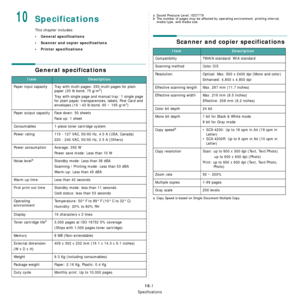 Page 51Specifications
10.1
10Specifications
This chapter includes:
• General specifications
• Scanner and copier specifications
• Printer specifications
General specifications
ItemDescription
Paper input capacity Tray with multi-pages: 250 multi-pages for plain 
paper (20 lb bond, 75 g/m2) 
Tray with single page and manual tray: 1 single page 
for plain paper, transparencies, labels, Post Card and 
envelopes (16 ~43 lb bond, 60 ~ 165 g/m
2)
Paper output capacity Face down: 50 sheets
Face up: 1 sheet
Consumables...