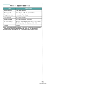 Page 52Specifications
10.2
Printer specifications
ItemDescription
Printing method Laser Beam Printing
Printing speed
a
a Print speed will be affected by operating system used, computing performance, applica-
tion software, connecting method, media type, media size, and job complexity.
Up to 18 ppm in A4 (19 ppm in Letter)
First print out time 11 seconds (From Ready)
Print resolution Up to 600 x 600 dpi 
Printer language SPL (Samsung Printer Language)
OS Compatibility
b
b Please visit www.samsungprinter.com to...