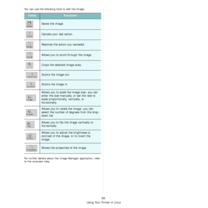 Page 85Using Your Printer in Linux
30
You can use the following tools to edit the image:
For further details about the Image Manager application, refer 
to the onscreen help.
ToolsFunction
Saves the image.
Cancels your last action.
Restores the action you canceled.
Allows you to scroll through the image.
Crops the selected image area.
Zooms the image out.
Zooms the image in.
Allows you to scale the image size; you can 
enter the size manually, or set the rate to 
scale proportionally, vertically, or...
