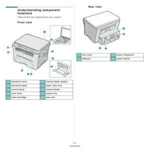 Page 15Introduction
1.2
Understanding component 
locations
These are the main components of your machine:
Front view
1document cover6manual feeder guides
2document glass7paper input tray
3control panel8manual feeder
4front cover9output tray
5toner cartridge10scan unit
Rear view
1rear cover3power receptacle
2USB port4power switch
Downloaded From ManualsPrinter.com Manuals 