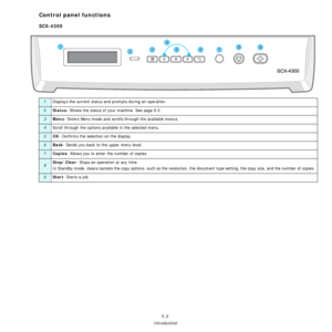 Page 16Introduction
1.3
Control panel functions
SCX-4300
1Displays the current status and prompts during an operation. 
2Status- Shows the status of your machine. See page 9.3.
3Menu- Enters Menu mode and scrolls through the available menus.
4Scroll through the options available in the selected menu.
5OK- Confirms the selection on the display.
6Back- Sends you back to the upper menu level.
7Copies- Allows you to enter the number of copies.
8Stop/Clear- Stops an operation at any time.
In Standby mode,...