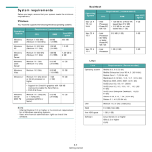 Page 24Getting started
2.8
System requirements
Before you begin, ensure that your system meets the minimum 
requirements.
Windows
Your machine supports the following Windows operating systems. 
NOTE: 
• Internet Explorer 5.0 or higher is the minimum requirement 
for all Windows operating systems.
• Users who have an administrator right can install the 
software.
Operating 
SystemRequirement (recommended)
CPURAMfree HDD 
space
Windows 
2000Pentium II 400 MHz 
(Pentium III 933 MHz)64 MB 
(128 MB)650 MB
Windows...