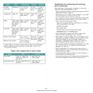 Page 27Loading original documents and paper
3.3
Paper size supported in each mode
Envelope
(continued)Envelope C6 114 x 162 mm
(4.48 x 6.37 
inches)60 to 90 
g/m2 (16 to 
24 lb)1 sheet of 
paper for 
the manual 
feeder
Transparency Letter, A4 Refer to the Plain 
paper section138 to 148 
g/m
21 sheet of 
paper for 
the manual 
feeder
Labels Letter, Legal, 
Folio, A4, JIS 
B5, ISO B5, 
Executive, 
A5, A6Refer to the Plain 
paper section120 to 150 
g/m
2 (32 to 
40 lb)1 sheet of 
paper for 
the manual 
feeder
Card...