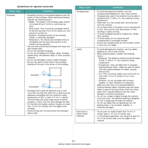 Page 28Loading original documents and paper
3.4
Guidelines for special materials
Paper TypeGuidelines
Envelopes • Successful printing on envelopes depends upon the 
quality of the envelopes. When selecting envelopes, 
consider the following factors:
- Weight: The weight of the envelope paper should 
not exceed 90 g/m
2 (24 lb) or jamming may 
occur.
- Construction: Prior to printing, envelopes should 
lie flat with less than 6 mm (0.25 inches) curl, and 
should not contain air.
- Condition: Envelopes should not...