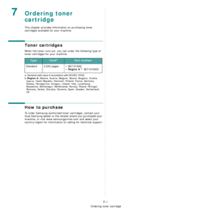 Page 37Ordering toner cartridge
7.1
7Ordering toner 
cartridge
This chapter provides information on purchasing toner 
cartridges available for your machine.
Toner cartridges
When the toner runs out, you can order the following type of 
toner cartridges for your machine:
How to purchase
To order Samsung-authorized toner cartridges, contact your 
local Samsung dealer or the retailer where you purchased your 
machine, or visit www.samsungprinter.com and select your 
country/region for information on calling for...