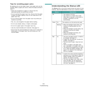 Page 45Troubleshooting
9.3
Tips for avoiding paper jams
By selecting the correct paper types, most paper jams can be 
avoided. When a paper jam occurs, follow the steps outlined in 
page 9.1. 
• Follow the procedures in page 2.3. Ensure that the 
adjustable guides are positioned correctly.
• Do not overload the paper input tray. Ensure that the paper 
is below the paper capacity mark on the inside wall of the 
paper input tray.
• Do not remove paper from the paper input tray while your 
machine is printing.
•...