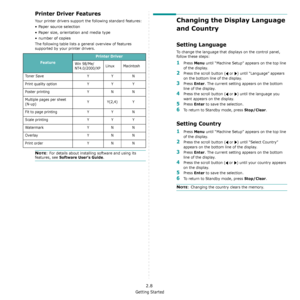 Page 24Getting Started
2.8
Printer Driver Features
Your printer drivers support the following standard features:
• Paper source selection
• Paper size, orientation and media type
• number of copies
The following table lists a general overview of features 
supported by your printer drivers. 
NOTE: For details about installing software and using its 
features, see Software User’s Guide.
Feature
Printer Driver
Win 98/Me/
NT4.0/2000/XPLinux Macintosh
To n e r  S a v e Y Y N
Print quality option Y Y Y
Poster...