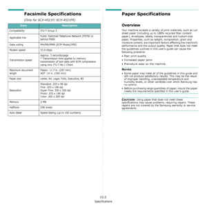 Page 77Specifications
10.3
Facsimile Specifications 
(Only for SCX-4521F/ SCX-4521FR)
ItemDescription
Compatibility ITU-T Group 3
Applicable linePublic Switched Telephone Network (PSTN) or 
behind PABX
Data coding MH/MR/MMR (ECM Mode)/JPEG
Modem speed 33.6 Kbps
Transmission speedApprox. 3 seconds/page
* Transmission time applies to memory 
transmission of text data with ECM compression 
using only ITU-T No.1 Chart.
Maximum document 
lengthPlaten: 11.7 in. (297 mm)
ADF: 14 in. (356 mm)
Paper size Letter, A4,...