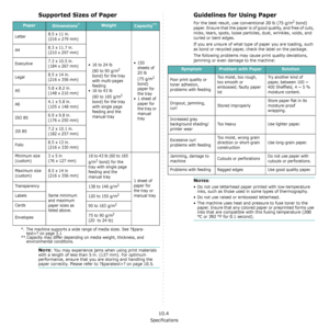 Page 78Specifications
10.4
Supported Sizes of Paper
NOTE: You may experience jams when using print materials 
with a length of less than 5 in. (127 mm). For optimum 
performance, ensure that you are storing and handling the 
paper correctly. Please refer to ?$paratext>? on page 10.5.
PaperDimensions*WeightCapacity**
Letter8.5 x 11 in. 
(216 x 279 mm)
• 16 to 24 lb 
(60 to 90 g/m
2 
bond) for the tray 
with multi-pages 
feeding
• 16 to 43 lb 
(60 to 165 g/m
2 
bond) for the tray 
with single page 
feeding and...