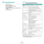 Page 75Specifications
10.1
10Specifications
This chapter includes:
• General Specifications
• Scanner and Copier Specifications
• Printer Specifications
• Facsimile Specifications (Only for SCX-4521F/ SCX-
4521FR)
• Paper Specifications
General Specifications
ItemDescription
Automatic document 
feederUp to 30 sheets (20 lb, 75 g/m2 bond)
ADF document size Width: 5.6 to 8.5 inches (142 to 216 mm)
Length: 5.8 to 14 inches (148 to 356 mm)
Paper input capacityTray with multi-pages: 150 multi-pages for plain 
paper...