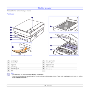 Page 161.2   
Machine overview
These are the main components of your machine.
Front view 
      
Note 
• All illustrations on this user’s guide may differ from your machine.
• The surface of the output tray may become hot if you print a large number of pages at once. Please make sure that you do not touch the surface, 
and do not allow children near it.
1control panel7tray open button
2scanner lid8scanner glass   
3top cover9top cover lever
4output tray10toner cartridge
5output support11inner cover
6tray...