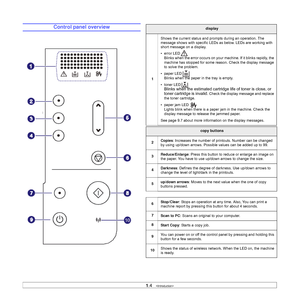 Page 181.4   
Control panel overview  display
1Shows the current status and prompts during an operation. The 
message shows with specific LEDs as below. LEDs are working with 
short message on a display.
•error LED
Blinks when the error occurs on your machine. If it blinks rapidly, the 
machine has stopped for some reason. Check the display message 
to solve the problem.
• paper LED
Blinks when the paper in the tray is empty. 
• toner LED
Blinks when the estimated cartridge life of toner is close, or 
toner...