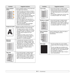 Page 589.11   
Vertical repetitive 
defectsIf marks repeatedly appear on the printed side 
of the page at even intervals:
• Clean the inside of the machine. Contact a 
service representative to clean the inside of 
the machine. After cleaning the inside of the 
machine, if you still have the same 
problems, install a new toner cartridge of the 
problem color. See Replacing the toner 
cartridge on page 8.5.
• Parts of the machine may have toner on 
them. If the defects occur on the back of the 
page, the problem...