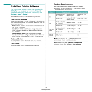 Page 23Getting Started
2.7
Installing Printer Software
You must install software using the supplied CD-
ROM after you have set up your machine and 
connected it to your computer. For details, see 
Software User’s Guide.
The CD-ROM provides you with the following software:
Programs for Windows
To use your machine as a printer and scanner in Windows, you 
must install the MFP driver. You can install selectively or all the 
following components:
•Printer driver- Use this driver to take full advantage of 
your...