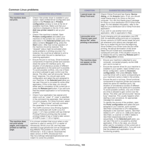 Page 105Troubleshooting_ 105
Common Linux problems
CONDITIONSUGGESTED SOLUTIONS
The machine does 
not print.•Check if the printer driver is installed in your 
system. Open Unified Driver Configurator and 
switch to the Printers tab in Printers 
configuration window to look at the list of 
available machines. Make sure that your 
machine is displayed on the list. If not, open 
Add new printer wizard to set up your 
device.
•Check if the machine is started. Open 
Printers configuration and select your 
machine on...