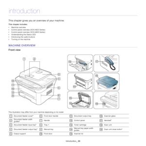 Page 24Introduction_ 24
2.introduction
This chapter gives you an overview of your machine:
This chapter includes:
•Machine overview
• Control panel overview (SCX-4623 Series)
• Control panel overview (SCX-4600 Series)
• Understanding the Status LED
• Introducing the useful buttons
• Turning on the machine
  
MACHINE OVERVIEW
Front view
This illustration may differ from your machine depending on its model. 
1
 
6
 
11
 
16
 
2
 
7
 
12
 
17
 
3
 
8
 
13
 
18
 
4
 
9
 
14
 
19
 
5
 
10
 
15
Document feeder...