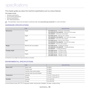 Page 109Specifications_ 109
16 .specifications
This chapter guides you about this machine’s specifications such as various features.
This chapter include:
•Hardware specifications
• Environmental specifications
• Electrical specifications
• Print media specifications
  
 The specification values here are based on preliminary data. See  www.samsung.com/printer for current information.
HARDWARE SPECIFICATIONS
•SCX-4600 Series  : 275.8 mm (10.9 inches)
• SCX-4
623F(K), SCX-4623FN  :  318.9 mm (12.6 inches)...