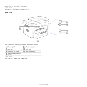 Page 25Introduction_ 25
Rear view
This illustration may differ from your machine depending on its model. 
1
 
5 
2
 
6 
3
 
7
 
4
a. SCX-4623F(K), SCX- 4623FN, SCX-4623FH
b. SCX-4623FH
c. This button is used when you close the scan unit.
Network porta
a. SCX-4623FN
Power receptacle
USB portRear door
Telephone line socketb
b. SCX-4623F(K), SCX- 4623FN, SCX-4623FH
Rear door handle
Extension telephone socket 
(EXT)b
Downloaded From ManualsPrinter.com Manuals 