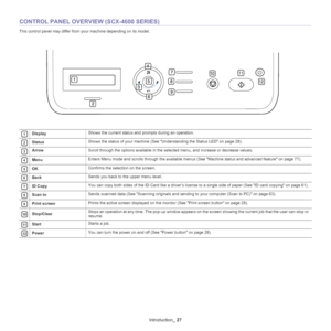 Page 27Introduction_ 27
CONTROL PANEL OVERVIEW (SCX-4600 SERIES)
 
1 
2 
3 
4 
5 
6 
7 
8 
9
 
10
 
11 
12
This control panel may differ from your machine depending on its model.
Display Shows the current status and prompts during an operation.
StatusShows the status of your machine (See Understanding the Status LED on page 28).
Arrow
Scroll through the options available in the selected menu, and increase or decrease values.
MenuEnters Menu mode and scrolls through the available menus (See Machine status and...