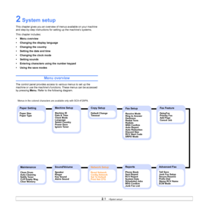 Page 17
2.1   
2 System setup
This chapter gives you an overview of menus available on your machine 
and step-by-step instructions for setting up the machine’s systems.
This chapter includes:
• Menu overview
• Changing the display language
• Changing the country
• Setting the date and time
• Changing the clock mode
• Setting sounds
• Entering characters using the number keypad
• Using the save modes
Menu overview
The control panel provides access to various menus to set up the 
machine or use the machine’s...