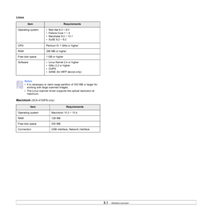 Page 23
3.3   
Linux
Macintosh 
(SCX-4725FN only)
ItemRequirements
Operating system • Red Hat 8.0 ~ 9.0 • Fedora Core 1 ~ 4
• Mandrake 9.2 ~ 10.1
• SuSE 8.2 ~ 9.2
CPU Pentium IV 1 GHz or higher
RAM 256 MB or higher
Free disk space 1 GB or higher
Software • Linux Kernel 2.4 or higher • Glibc 2.2 or higher
• CUPS
• SANE (for MFP device only)
Notes
• It is necessary to claim swap partition of 300 MB or larger for working with large scanned images.
• The Linux scanner driver supports the optical resolution at...