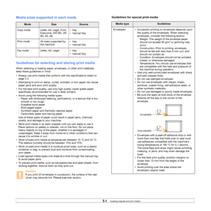 Page 30
5.4   
Media sizes supported in each mode
Guidelines for selecting and storing print media
When selecting or loading paper, envelopes, or other print materials, 
keep these guidelines in mind:
• Always use print media that conform with the specifications listed on 
page 5.3.
• Attempting to print on damp, curled, wrinkled, or torn paper can cause  paper jams and poor print quality.
• For the best print quality, use only high quality copier grade paper  specifically recommended for use in laser printers....