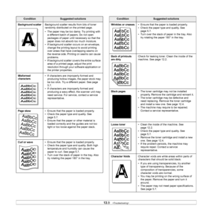 Page 67
13.9   
Background scatterBackground scatter results from bits of toner 
randomly distributed on the printed page. 
• The paper may be too damp. Try printing with 
a different batch of papers. Do not open 
packages of paper until necessary so that the 
paper does not absorb too much moisture.
• If background scatter occurs on an envelope,  change the printing layout to avoid printing 
over areas that have overlapping seams on 
the reverse side. Printing on seams can cause 
problems.
• If background...