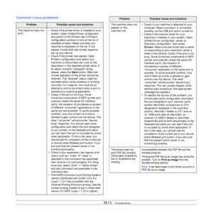 Page 71
13.13   
Common Linux problems
ProblemPossible cause and solutions
The machine does not 
print. • Check if the printer driver is installed in your 
system. Open Unified Driver configurator 
and switch to the Printers tab in Printers 
configuration window to look at the list of 
available printers. Make sure that your 
machine is displayed on the list. If not, 
please, invoke Add new printer wizard to 
set up your device.
• Check if the printer has started. Open 
Printers configuration and select your...