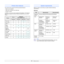 Page 22
3.2   
Printer driver features
Your printer drivers support the following standard features:
• Paper source selection
• Paper size, orientation and media type
• Number of copies
In addition, you can use various special printing features. The following 
table shows a general overview of features supported by your printer 
drivers: 
FeaturePCL 6 PostScript
(SCX-4725FN only)
Windows Windows Macintosh Linux
Toner save O O
XO
Print quality 
option OOOO
Poster 
printing O
XXX
Multiple 
pages per 
sheet (N-up)...