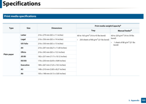 Page 105Specifications
1055.  Appendix
2 
Print media specifications 
 
TypeSizeDimensions
Print media weight/Capacitya
TrayManual feederb
Plain paper
Letter216 x 279 mm (8.5 x 11 inches)
60 to 163 g/m2 (16 to 43 lbs bond) 
• 250 sheets of 80 g/m
2 (21 lbs bond) 60 to 220 g/m
2 (16 to 59 lbs 
bond)
•  1 sheet of 80 g/m
2 (21 lbs 
bond)
Legal 216 x 356 mm (8.5 x 14 inches)
US Folio216 x 330 mm (8.5 x 13 inches)
A4210 x 297 mm (8.27 x 11.69 inches)
Oficio216 x 343 mm (8.5 x 13.5 inches)
JIS B5182 x 257 mm (7.17 x...