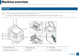 Page 21Machine overview
211.  Introduction
10 
Front view
 
• This illustration may differ from your machine depending on your model.
• Some features and optional goods may not be available dependin g on model or country (see "Features by models" on page 7).
 
 
1Document feeder cover 7Manual feeder
 tray 13Scanner glass
2
Document feeder guide cover 8Front cover14Document feeder input tray
Downloaded From ManualsPrinter.com Manuals 