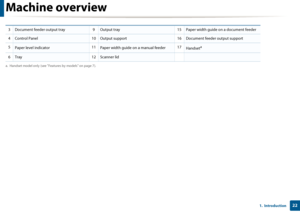 Page 22Machine overview
221.  Introduction
 
3Document feeder output tray 9Output tray15Paper width guide on a document feeder
4
Control Panel 10Output support 16Document feeder output support
5
Paper level indicator 11Paper width guide on a manual feeder 17Handseta
6Tray
12Scanner lid
a. Handset model only (see "Features by models" on page 7).
Downloaded From ManualsPrinter.com Manuals 