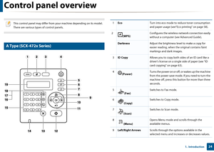 Page 24241.  Introduction
Control panel overview
 
This control panel may differ from your machine depending on its model. 
There are various types of control panels.
 
12 
A Type (SCX-472x Series)
1EcoTurn into eco mode to reduce toner consumption 
and paper usage (see"Eco printing" on page 58). 
2
(WPS) Configures the wireless network connection easily 
without a computer (see Advanced Guide).
Darkness
Adjust the brightness level to make a copy for 
easier reading, when the original contains faint...