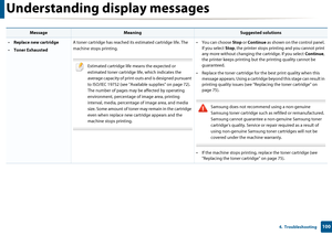 Page 100Understanding display messages
1004.  Troubleshooting
 
•Replace new cartridge
• Toner Exhausted A toner cartridge has reached its estimated cartridge life. The 
machine stops printing.
 
Estimated cartridge life means the expected or 
estimated toner cartridge life, which indicates the 
average capacity of print-outs and is designed pursuant 
to ISO/IEC 19752 (see "Available supplies" on page 72). 
The number of pages may be affected by operating 
environment, percentage of image area, printing...
