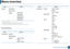 Page 36Menu overview
362.  Menu overview and basic setup
SCX-470x Series
Network Clear SettingNetwork Conf.
Wireless
aWi-Fi ON/OFF
WPS Setting
WLAN Setting
WLAN Default
WLAN Signal
a. SCX-472x Series Only.
b. This setting may not be availa ble depending on your country.
c. This option only appears if “paper mismatch” is enabled.
d. This option only appears when small amount of toner is left in the cartridge.
ItemsOptions
Copy Feature Scan Size Reduce/Enlarge
Darkness Light+5-  Light+1
Normal
Dark+1 - Dark+5...