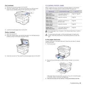 Page 65Troubleshooting_65
Exit misfeed
1.Remove any remaining pages from the ADF.
2. Seize the misfeed paper, and remove the paper from the document 
output tray by carefully pulling it to the right using both hands.
3. Load the removed pages back into the ADF.
Roller misfeed
1.Open the scanner lid.
2. Seize the misfeed paper, and remove the paper from the feed area by 
carefully pulling it to the right using both hands.
3. Close the scanner lid. Then load the removed pages back into the ADF.
CLEARING PAPER...