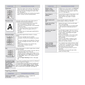 Page 7474 _Troubleshooting
Copying problems
Loose toner• Clean the inside of the machine. See page 58.
• Check the paper type and quality. See page 31.
• Remove the toner cartri dge and install a new 
one. See page 61.
• If the problem persists, the machine may require 
repair. Contact a service representative.
Character VoidsCharacter voids are white areas within parts of 
characters that should be solid black:
• If you are using transparencies, try another type of transparency. Because of the 
composition of...