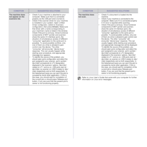 Page 7878 _Troubleshooting
The machine does 
not appear on the 
scanners list. • Check if your machine is attached to your 
computer. Make sure that it is connected 
properly via the USB port and is turned on.
• Check if the scanner driver for your machine  is installed in your system. Open Unified 
Driver configurator, switch to Scanners 
configuration, then press  Drivers. Make sure 
that driver with a name corresponding to 
your machines name is listed in the window. 
Check if the port is not busy. Since...