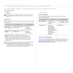 Page 8080 _Ordering supplies and accessories
ordering supplies and accessories
This chapter provides information on  purchasing cartridges and accessories available for your machine.
This chapter includes:
• Supplies
• Accessories • How to purchase
SUPPLIES
When the toner runs out, you can order 
the following type of toner cartridge 
for your machine:
ACCESSORIES
You can purchase and install accessories to enhance your machine’s 
performance and capacity.
HOW TO PURCHASE
To order Samsung-authorized supplies...