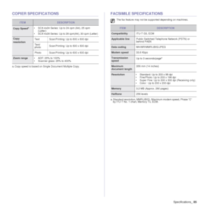 Page 85Specifications_85
COPIER SPECIFICATIONSFACSIMILE SPECIFICATIONS
ITEMDESCRIPTION
Copy Speeda
a. Copy speed is based on Single Document Multiple Copy. • SCX-4x24 Series: Up to 24 cpm (A4), 25 cpm 
(Letter)
• SCX-4x28 Series: Up to 28 cpm(A4), 30 cpm (Letter)
Copy 
resolution Text Scan/Printing: Up to 600 x 600 dpi
Text/
photo
Scan/Printing: Up to 600 x 600 dpi
Photo Scan/Printing: Up to 600 x 600 dpi
Zoom range • ADF: 25% to 100%
• Scanner glass: 25% to 400%
The fax feature may not be supported depending...