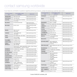 Page 92Contact SAMSUNG worldwide_92
contact samsung worldwide
If you have any comments or questi ons regarding Samsung products, contact  the Samsung customer care center.
COUNTRY/REG
IONCUSTOMER CARE CENTER WEB SITE
ARGENTINE 0800-333-3733 www.samsung.com/ar
AUSTRALIA1300 362 603 www.samsung.com/au
AUSTRIA0810-SAMSUNG (7267864, 
€ 0.07/min) www.samsung.com/at
BELARUS
810-800-500-55-500 www.samsung/ua
www.samsung.com/ua_ru
BELGIUM02 201 2418 www.samsung.com/be 
(Dutch)
www.samsung.com/be_fr 
(French)
BRAZIL...