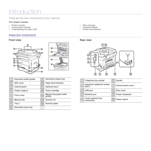 Page 16
16 _Introduction
introduction
These are the main compo nents of your machine:
This chapter includes:
• Printer overview
• Control panel overview
• Understanding the Status LED • Menu overview
• Supplied software
• Printer driver features
PRINTER OVERVIEW
Front view Rear view
1Document width guides9Document output tray
2ADF cover10Paper level indicator
3Control panel11Optional tray 2
4Output support12Toner cartridge
5Front cover13Manual tray paper width 
guides
6Manual tray14Scanner lid
7Tray 115Scanner...