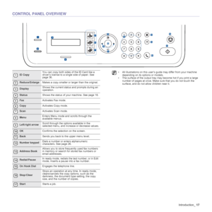 Page 17
Introduction_17
CONTROL PANEL OVERVIEW
1ID Copy You can copy both sides of the ID Card like a 
driver’s license to a single side of paper. See 
page 36.
2Reduce/Enlarge
Makes a copy smaller or larger than the original.
3DisplayShows the current status and prompts during an 
operation.
4Status
Shows the status of your machine. See page 18.
5FaxActivates Fax mode.
6CopyActivates Copy mode.
7ScanActivates Scan mode.
8MenuEnters Menu mode and scrolls through the 
available menus.
9Left/right arrow Scroll...