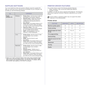 Page 20
20 _Introduction
SUPPLIED SOFTWARE
You must install the printer and scanner software using the supplied CD 
after you have set up your machine and connected it to your computer. CD 
provides you with the following software.
PRINTER DRIVER FEATURES
Your printer drivers support the following standard features:
• Paper orientation, size, source and media type selection
• Number of copies
In addition, you can use various spec ial printing features. The following 
table shows a general overview of f eatures...