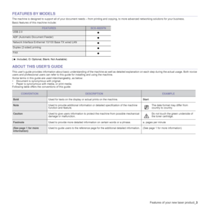 Page 3
Features of your new laser product_3
FEATURES BY MODELS
The machine is designed to support all of your document needs  – from printing and copying, to more advanced networking solution s for your business.
Basic features of this machine include:
(   : Included, O: Optional, Blank: Not Available) 
ABOUT THIS USER’S GUIDE
This user’s guide provides information about basic understandin g of the machine as well as detailed explanation on each step du ring the actual usage. Both novice 
users and...