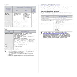 Page 22
22 _Getting started
Macintosh
Linu
x
SETTING UP THE NETWORK
You need to set up the network protocols on the machine to use it as your 
network printer. You can set up the basic network settings through the 
machine's control panel.
Supported operating systems
The following table shows the network  environments supported by the 
machine:
OPERATING  SYSTEM
REQUIREMENT (RECOMMENDED)
CPURAM
FREE HDD 
SPACE
Mac OS X 
10.3 ~ 10.4 • Intel Processor
• Power PC G4 /
G5 • 128 MB for a 
Power-PC based 
Mac...
