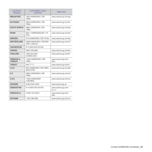 Page 81
Contact SAMSUNG worldwide_81
SINGAPORE1800-SAMSUNG (726-
7864) www.samsung.com/sg
SLOVAKIA0800-SAMSUNG (726-
7864)
www.samsung.com/sk
SOUTH AFRICA0860 SAMSUNG (726-
7864)www.samsung.com/za
SPAIN902-1-SAMSUNG(902 172 
678)www.samsung.com/es
SWEDEN075-SAMSUNG (726 78 64) www.samsung.com/se
SWITZERLAND0848-SAMSUNG (7267864, 
CHF 0.08/min)www.samsung.com/ch
TADJIKISTAN8-10-800-500-55-500
TAIWAN0800-329-999 www.samsung.com/tw
THAILAND1800-29-3232
02-689-3232www.samsung.com/th
TRINIDAD & 
TOBAGO1-800-SAMSUNG...